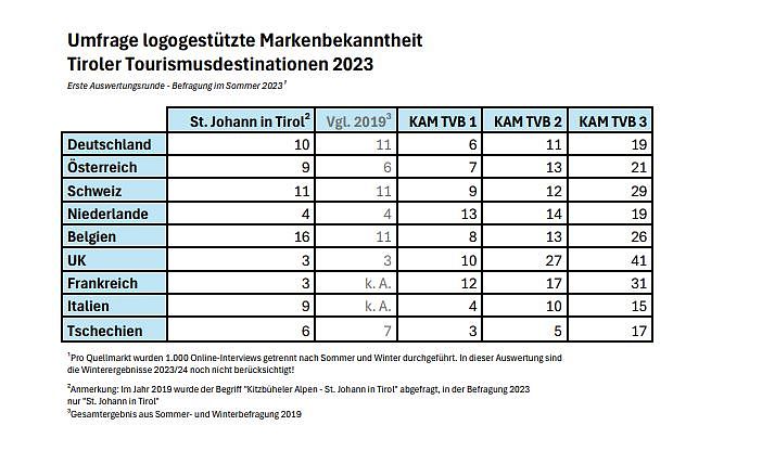 Mehr als man denkt